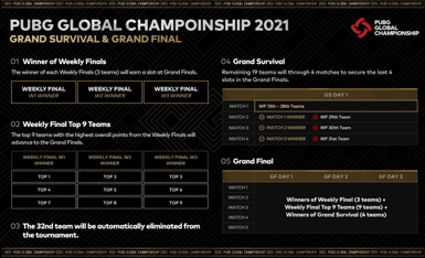 PGC 2021即将盛大开幕！PCL五剑客共同出征剑指荣耀！
