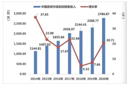 回望游戏行业发展,小牛互娱坚定精品化运作路线