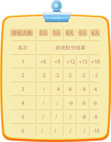 你想要的重磅攻略！《推理学院》积分等级全面解读