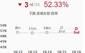 英雄联盟MMO