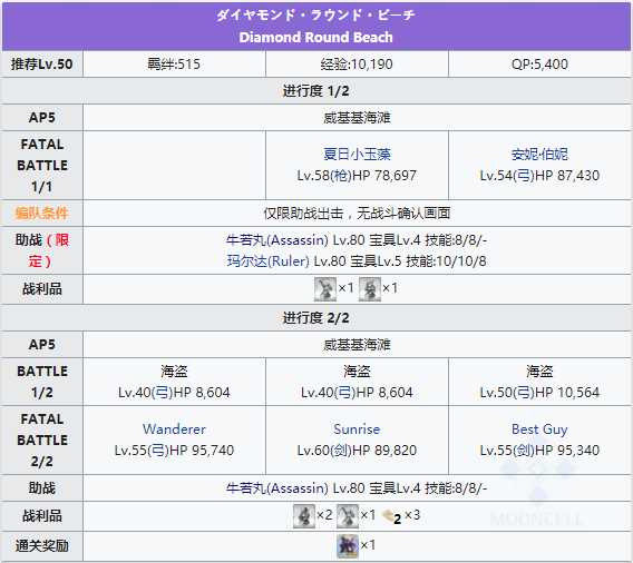 命运冠位指定