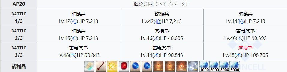 命运冠位指定
