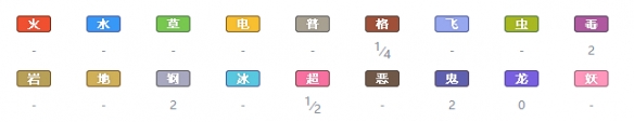 精灵宝可梦剑盾