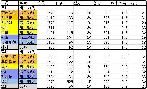 明日方舟
