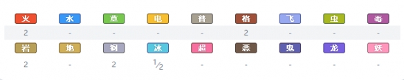 精灵宝可梦剑盾