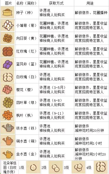 动物餐厅