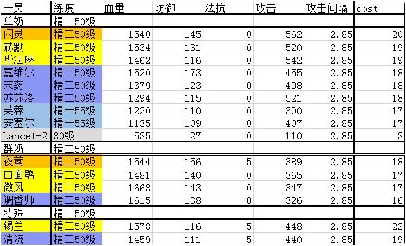 明日方舟