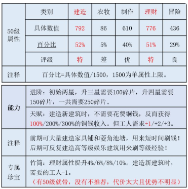 江南百景图