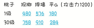 奇葩战斗家