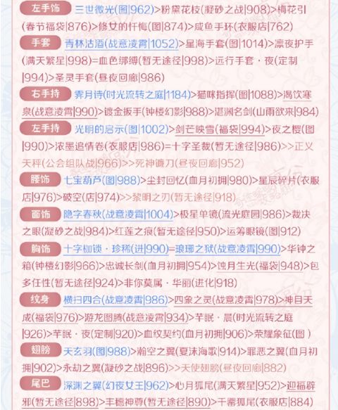 奇迹暖暖