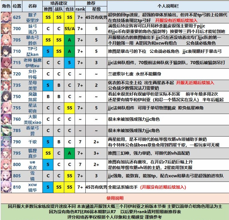 公主连结