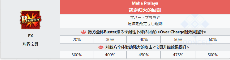 命运冠位指定