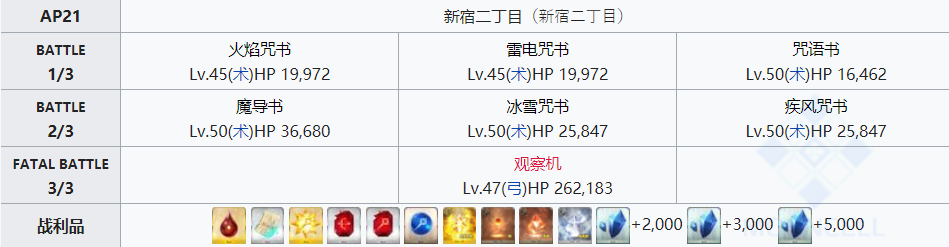 命运冠位指定