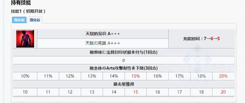 命运冠位指定