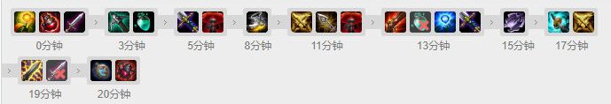 英雄联盟MMO