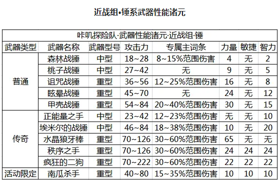 咔叽探险队