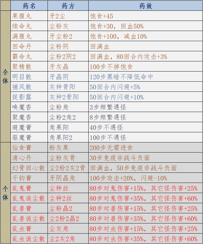 长生劫