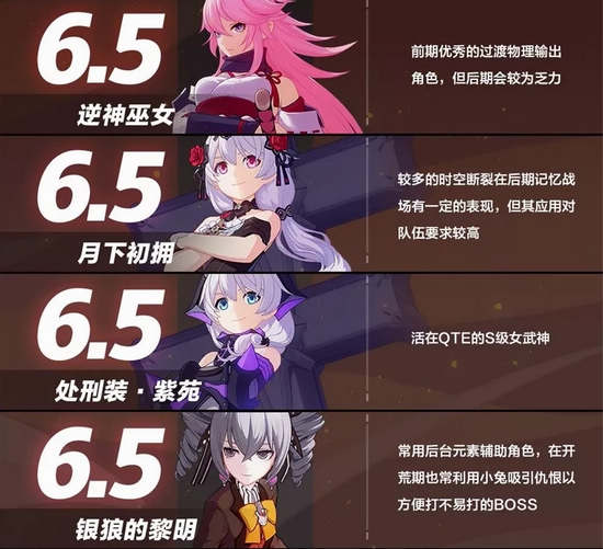 崩坏3