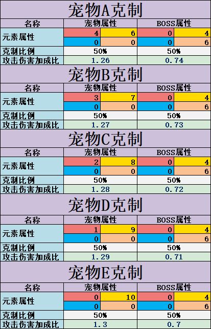不休的乌拉拉