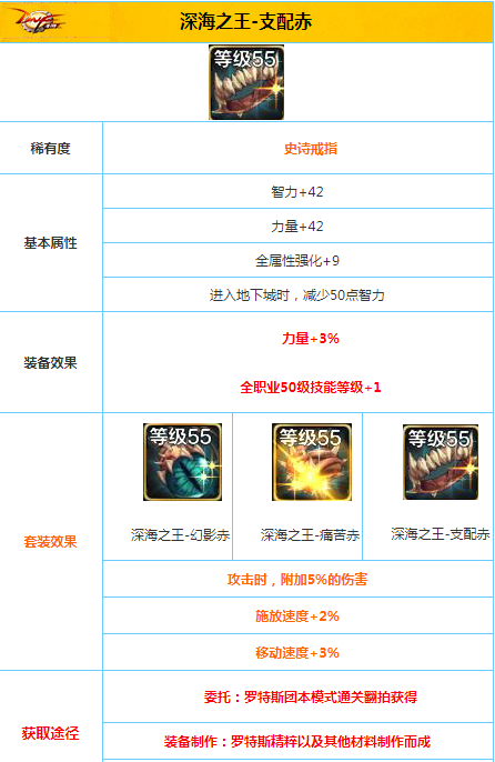 DNF手游