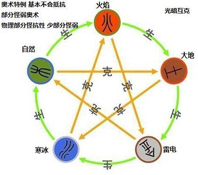 大千世界