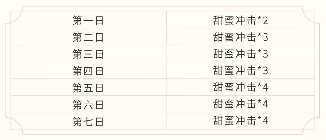 王者荣耀