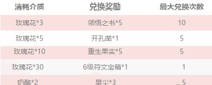 贪婪洞窟2