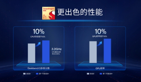 性能之外,旗舰手机还有这些“必修课”