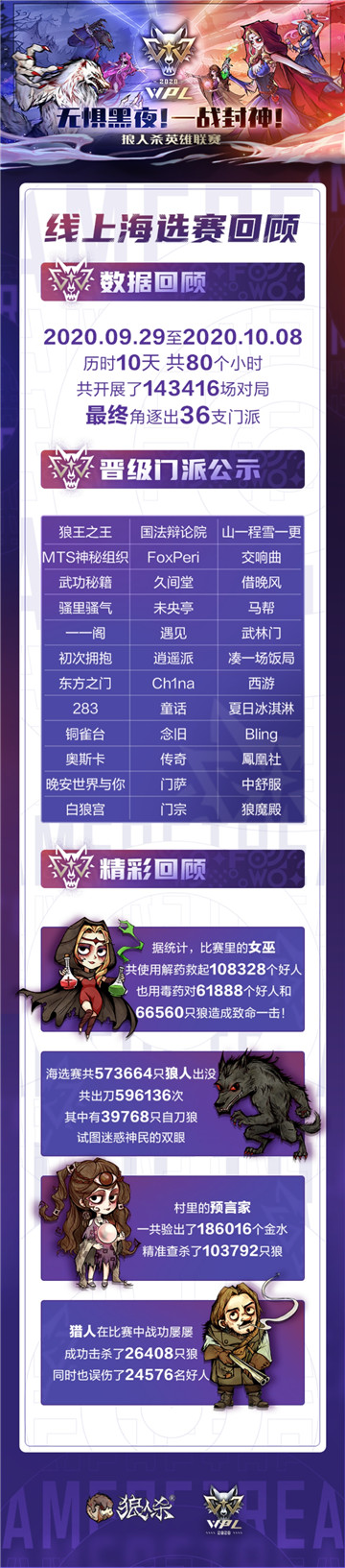 狼人杀英雄联赛WPL2020海选赛精彩回顾
