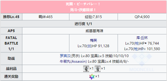 命运冠位指定