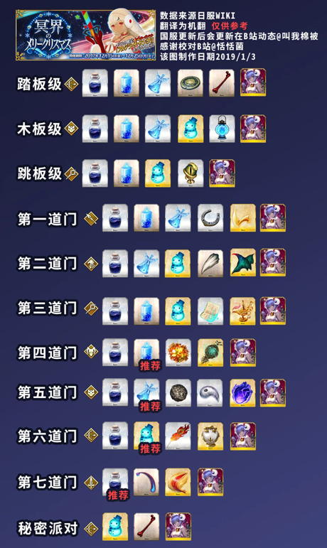 命运冠位指定