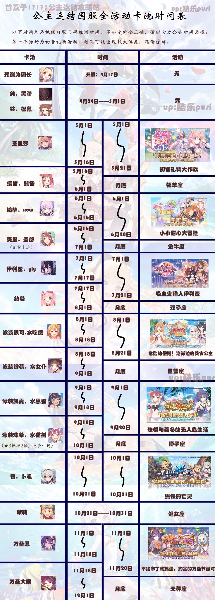 公主连结