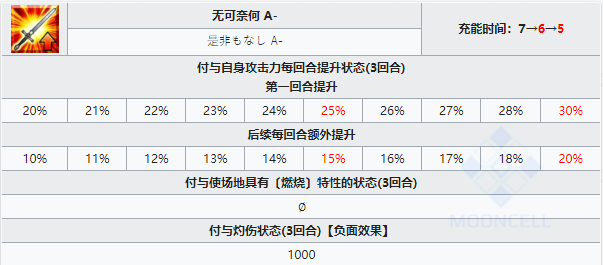 fgo魔王信长技能属性一览