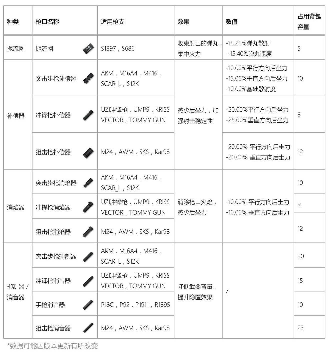 香肠派对