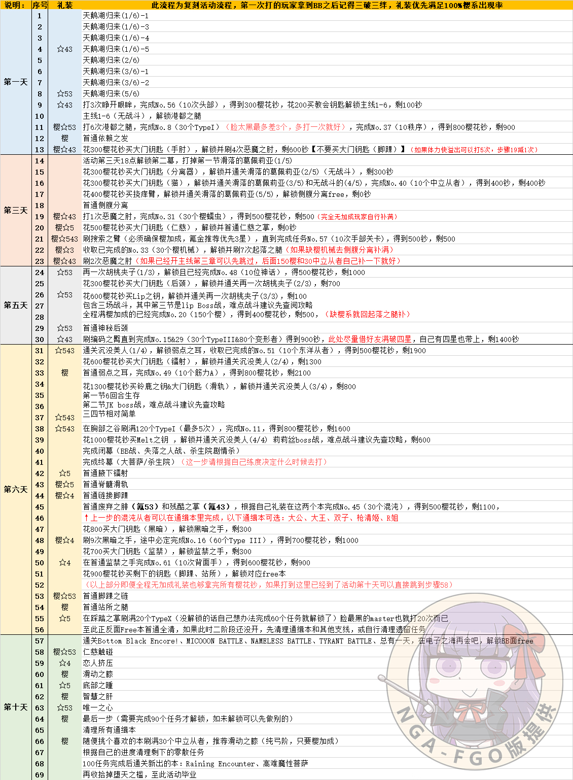 命运冠位指定