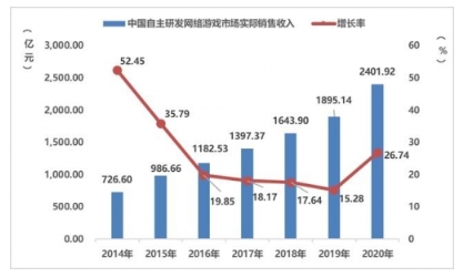 回望游戏行业发展,小牛互娱坚定精品化运作路线