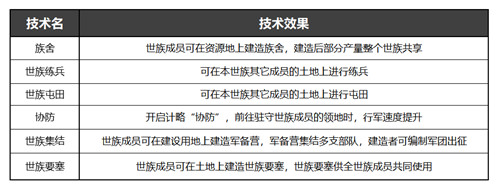 《率土之滨》全新赛季族阀崛兴今日开启，世族割据争雄十三州