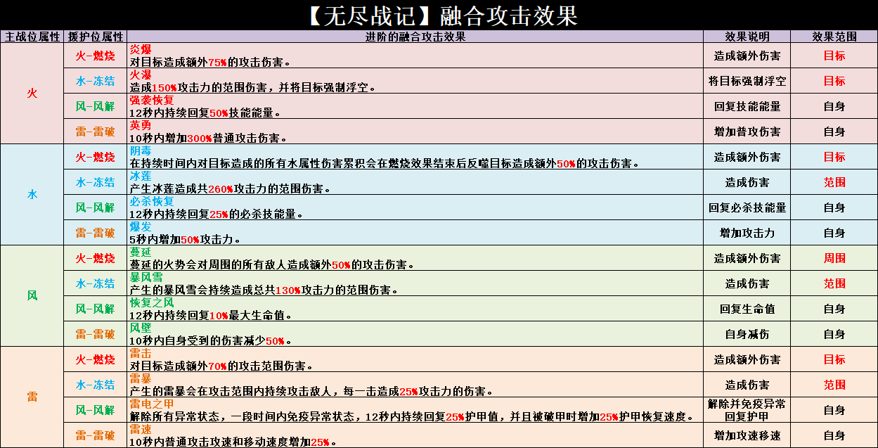 无尽战记