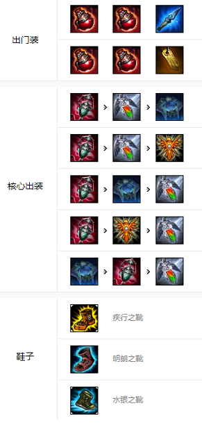 LOL手游