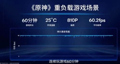 性能之外,旗舰手机还有这些“必修课”
