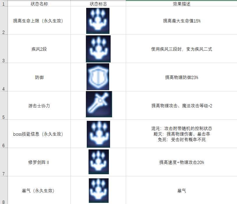 空之轨迹OL