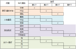 螺旋圆舞曲人物属性好感度问答技巧