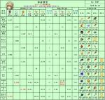 FGO泳装3期材料掉落表详解