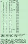 龙族幻想东京原型机32个坐标位置汇总