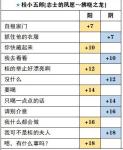 茜色世界桂小五郎志士SP觉醒选项一览