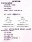 闪耀暖暖特权卡福利详解