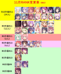 公主连结Rank11-3推荐表