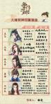 千人千面 《掌门太忙》大雍男神印象调查结果出炉