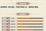 模拟江湖幸运路线怎么开启 幸运路线全流程攻略