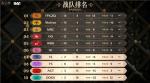 突出重围，巅峰集结&mdash;&mdash;《第五人格》2023IVL秋季赛常规赛落下帷幕！